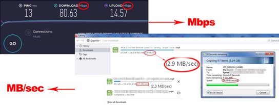 versatility of 35 mbps Is 35 Mbps Consider a Fast Internet Speed?