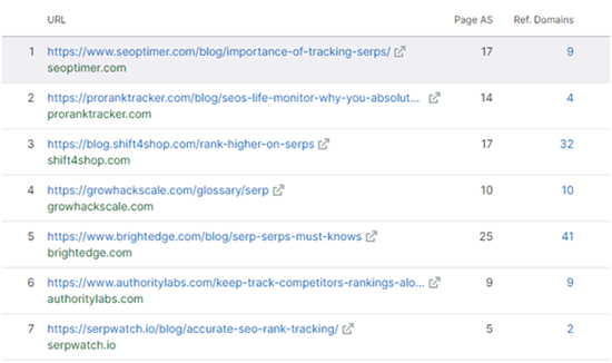 How To Track SERPs step 2