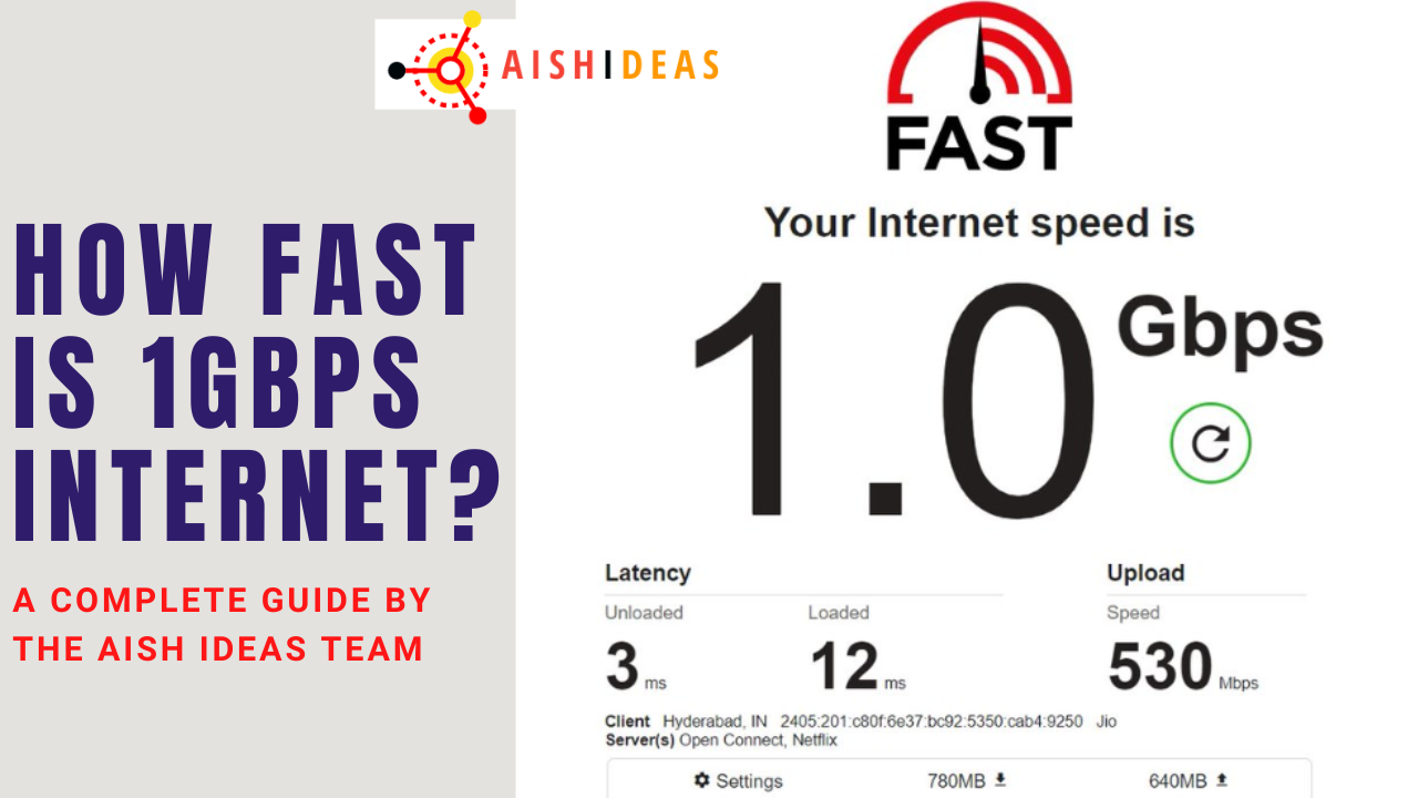 How Fast Is 1Gbps?
